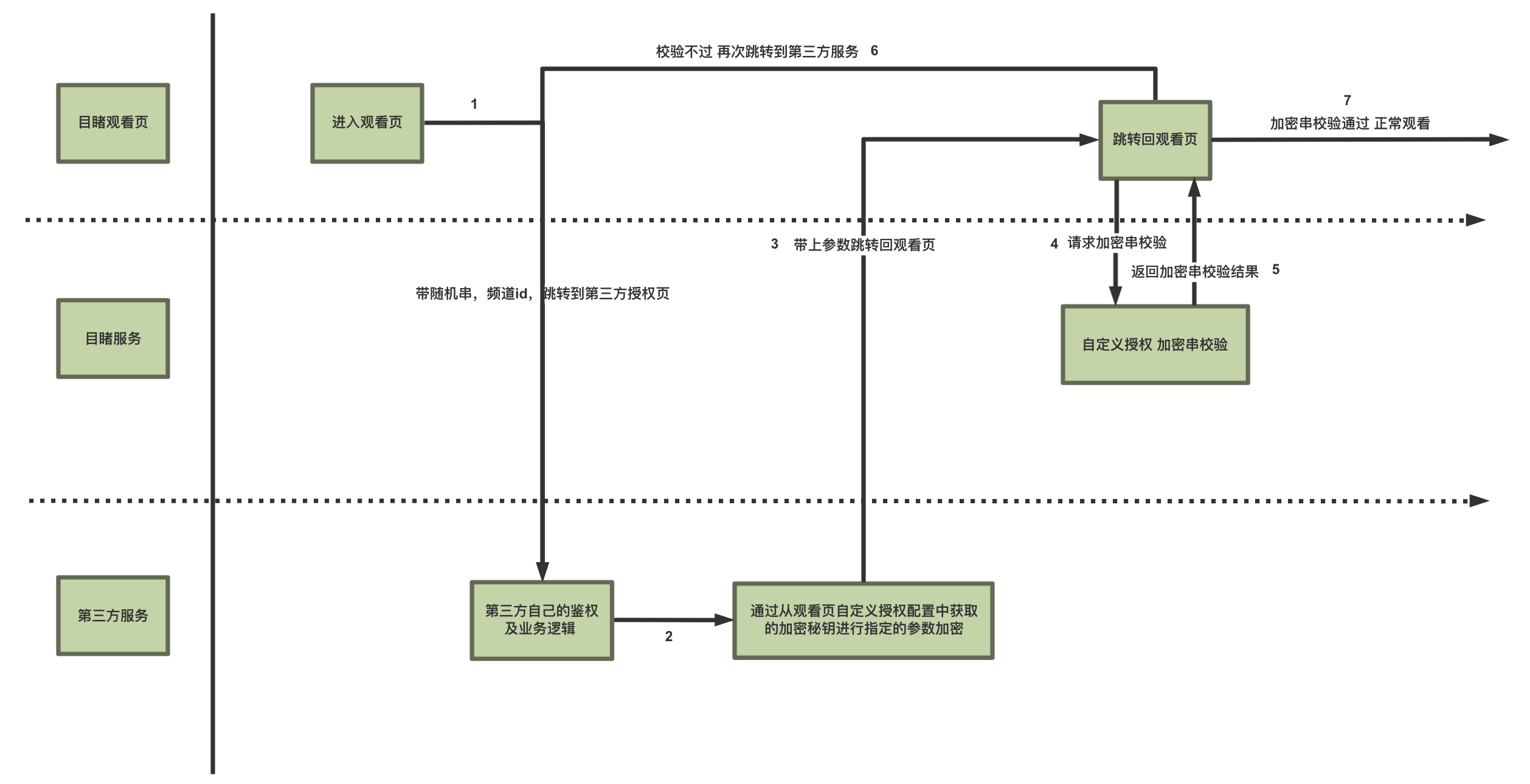 自定义授权逻辑图